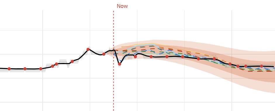 Moneo project visualization